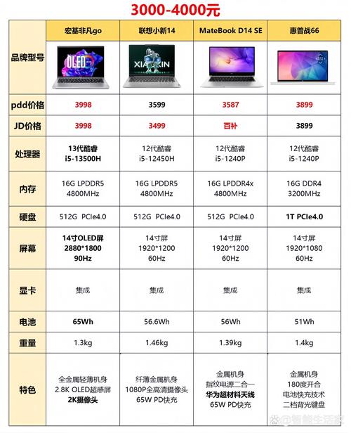 商务笔记本推荐_商务笔记本系列_商务笔记本哪个牌子好