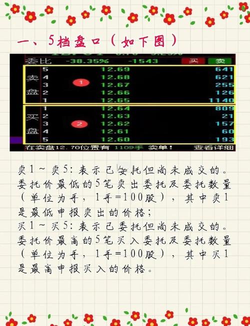 新手股票软件界面解析_股市分析软件炒股18妙招_股票行情区关键信息解读