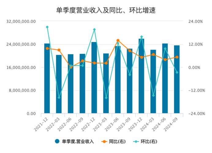 美的集团产品结构优化_美的集团财务趋势分析_美的集团营收增长