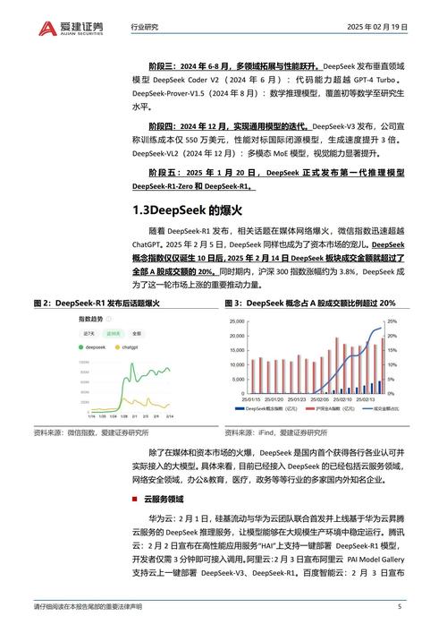DeepSeek股票交易分析指南：核心能力助力智能投资研究