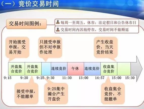 集合竞价：当日交易预演，多空首回合及操作步骤解析