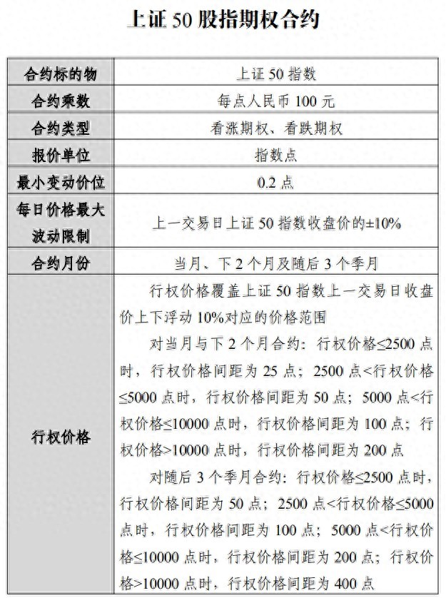 12月14日中金所发布上证50股指期权合约及相关规则