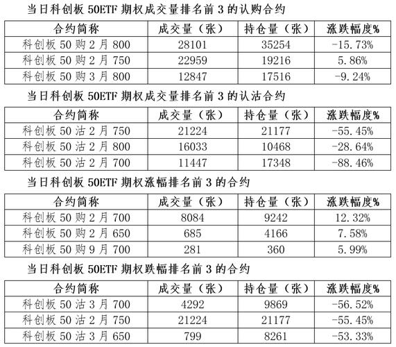中国金融期货交易所股指期权合约交易细则_上证50股指期权合约发布时间_股指期货市价指令