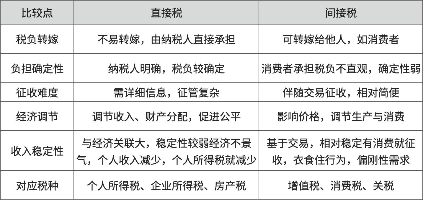 北京小规模开发票最高开票金额万元指什么_增值税发票基础知识_开票产品设计经验分享