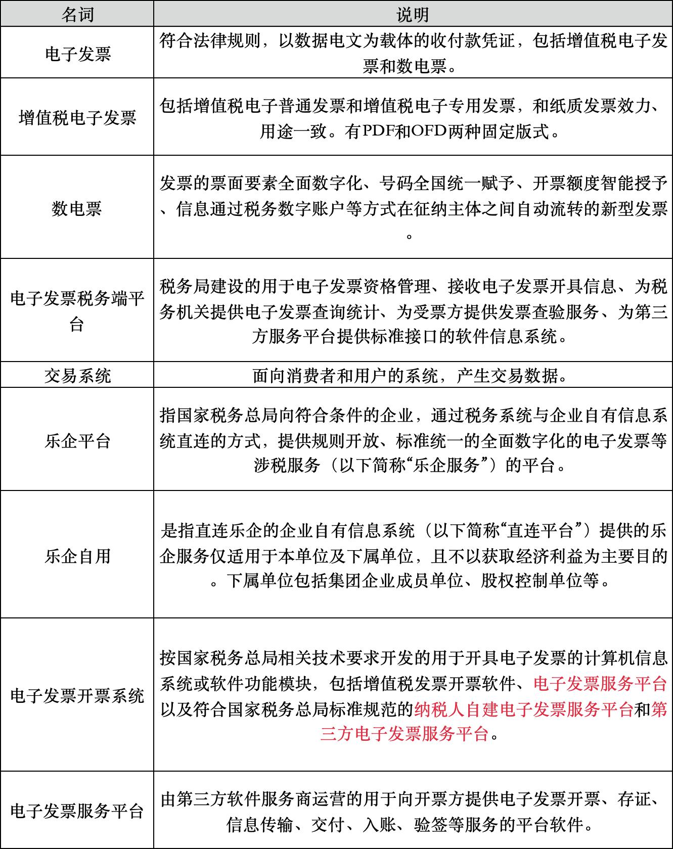 增值税发票基础知识_北京小规模开发票最高开票金额万元指什么_开票产品设计经验分享
