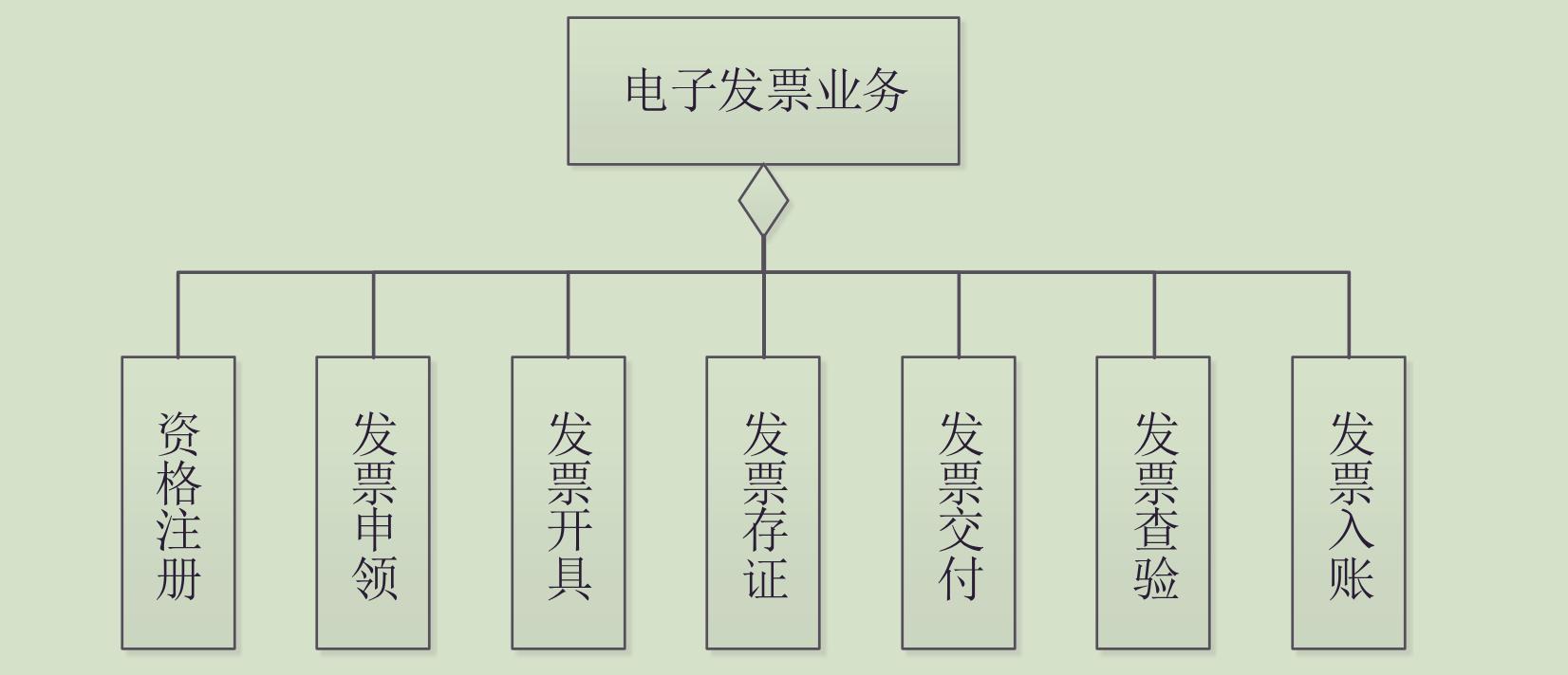 北京小规模开发票最高开票金额万元指什么_增值税发票基础知识_开票产品设计经验分享