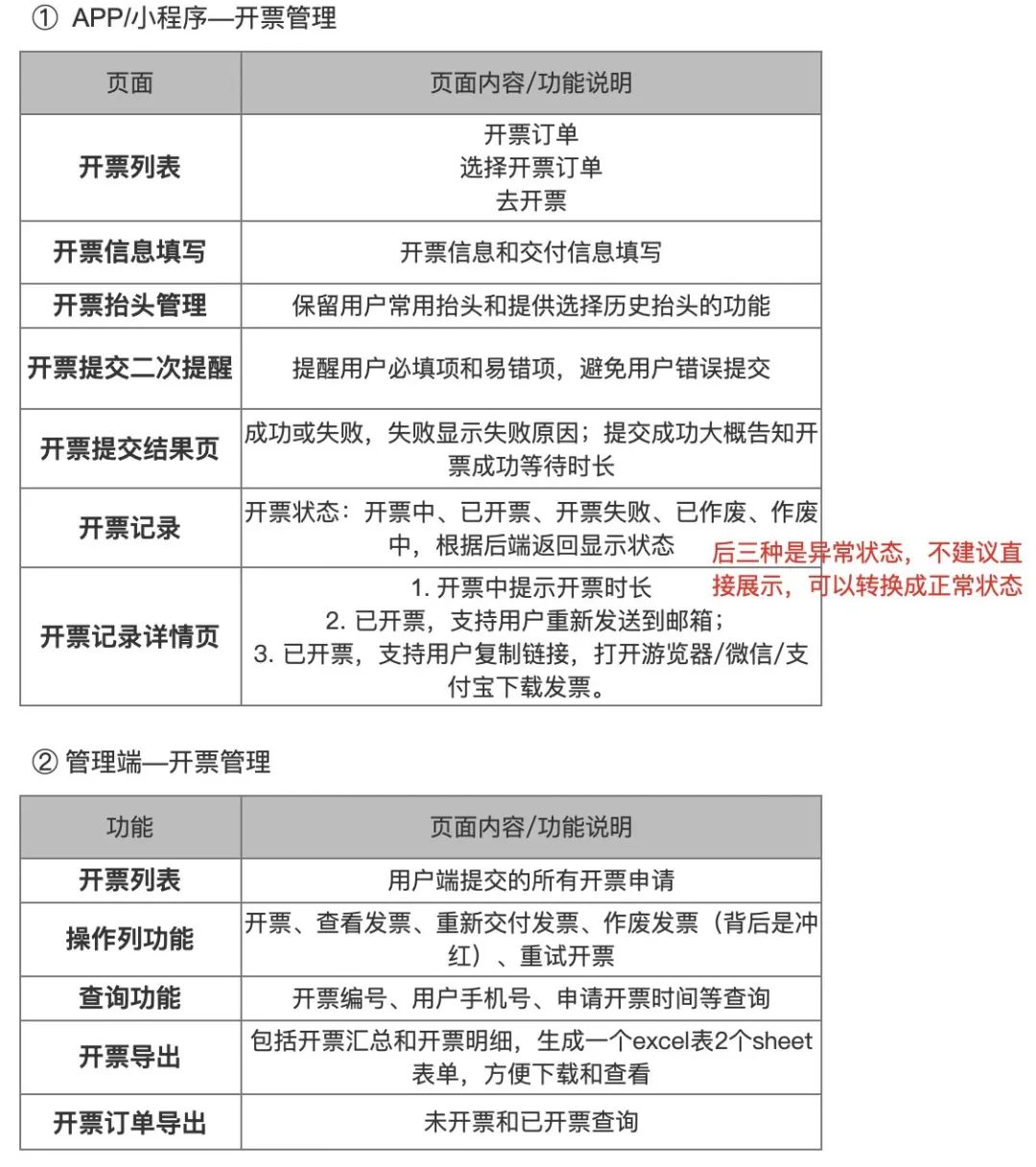 北京小规模开发票最高开票金额万元指什么_增值税发票基础知识_开票产品设计经验分享