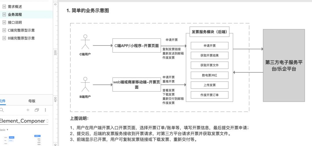 增值税发票基础知识_开票产品设计经验分享_北京小规模开发票最高开票金额万元指什么