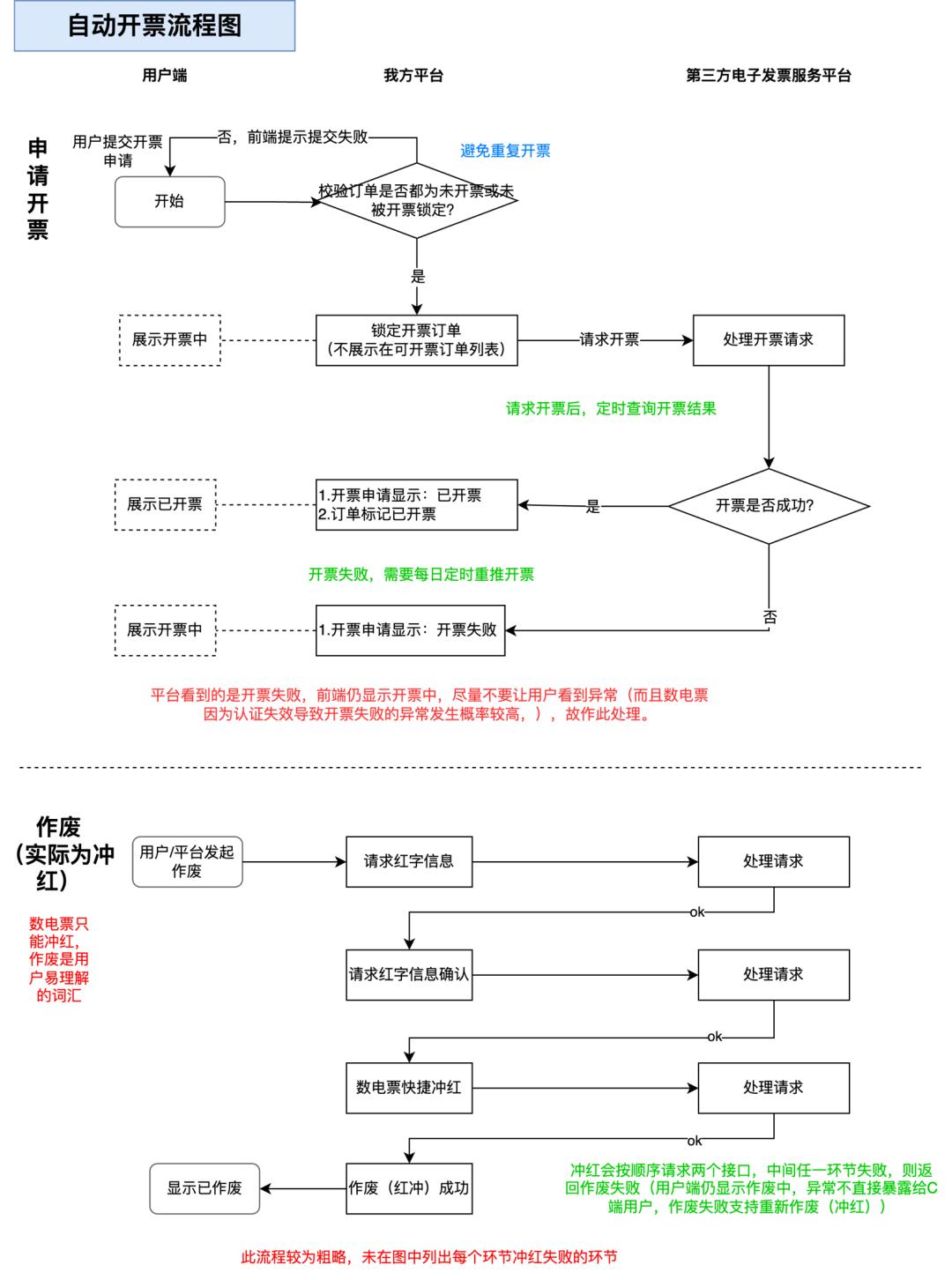 增值税发票基础知识_北京小规模开发票最高开票金额万元指什么_开票产品设计经验分享