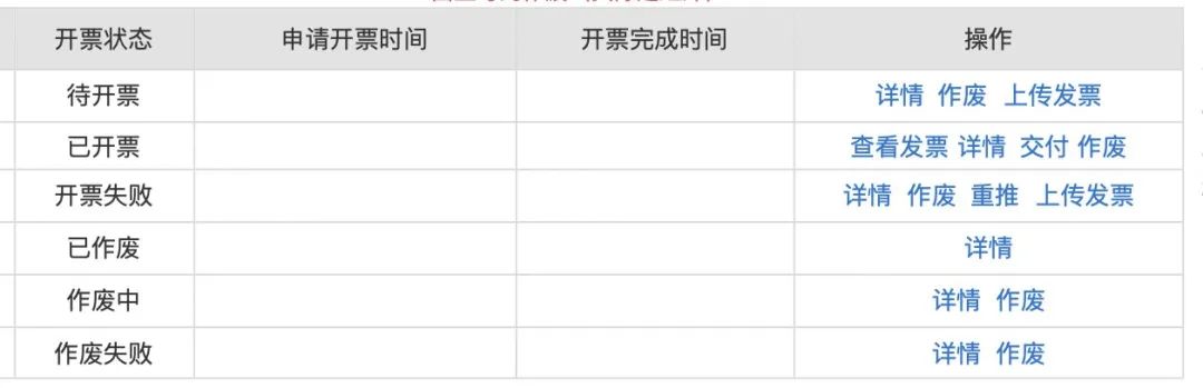 增值税发票基础知识_开票产品设计经验分享_北京小规模开发票最高开票金额万元指什么