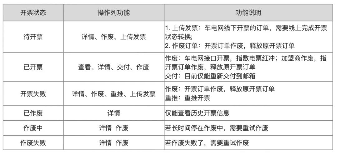 北京小规模开发票最高开票金额万元指什么_增值税发票基础知识_开票产品设计经验分享