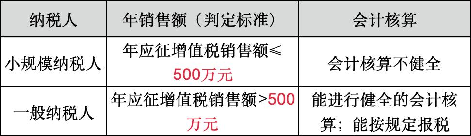 北京小规模开发票最高开票金额万元指什么_开票产品设计经验分享_增值税发票基础知识