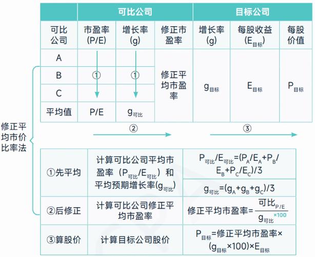 深圳证券交易所总股本加权法市盈率_上海证券交易所市盈率计算方法_a股历年市盈率
