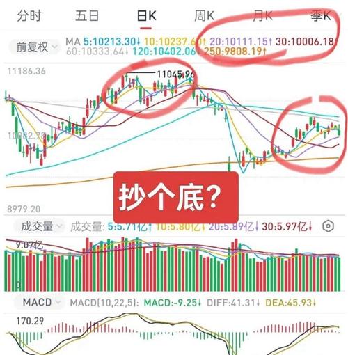 寻找股市牛人h5_深成指宏观技术分析_深成指波浪理论应用