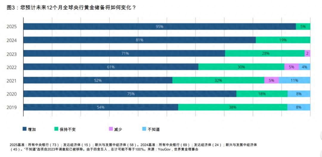 7月7日央行公布数据！全球央行购金量增加，后续走势如何？