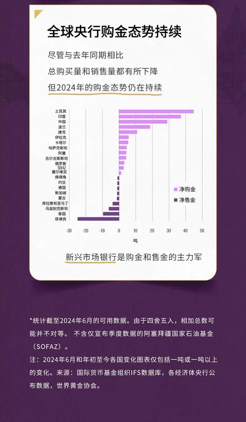 全球央行购金趋势分析_央行提高利率影响_央行增持黄金储备