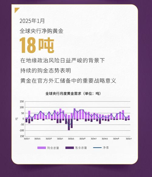 央行增持黄金储备_全球央行购金趋势分析_央行提高利率影响