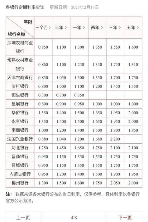 央行提高利率影响__ 国有银行存款利率调整 