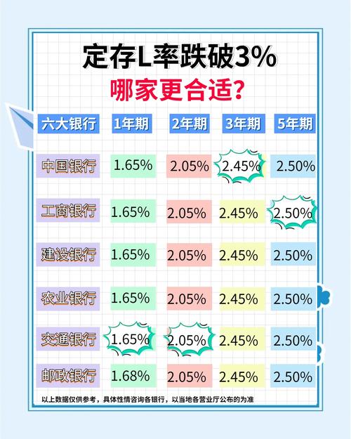 央行提高利率影响__ 国有银行存款利率调整 