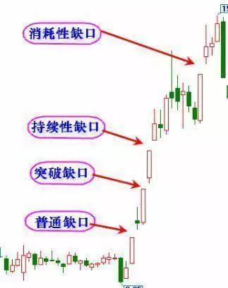 跳空缺口选股指标_突破缺口战法_跳空缺口选股