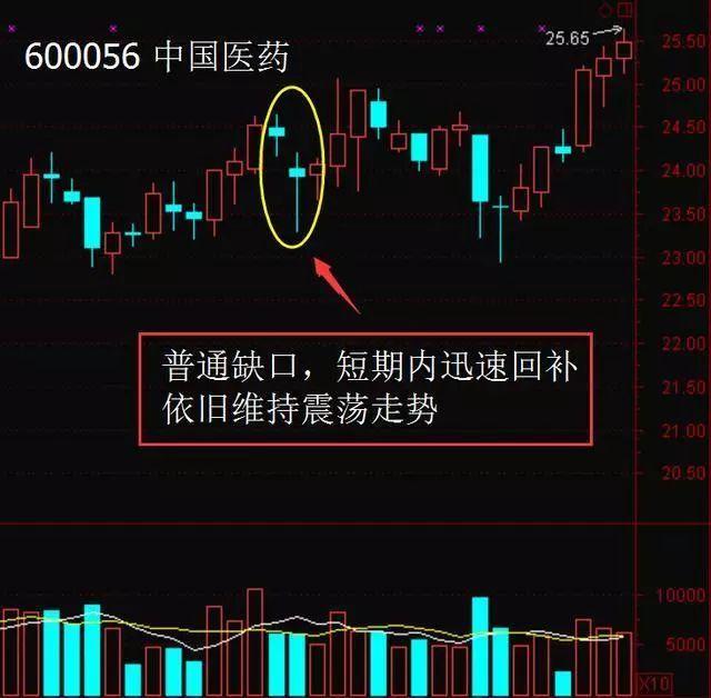 跳空缺口选股_突破缺口战法_跳空缺口选股指标