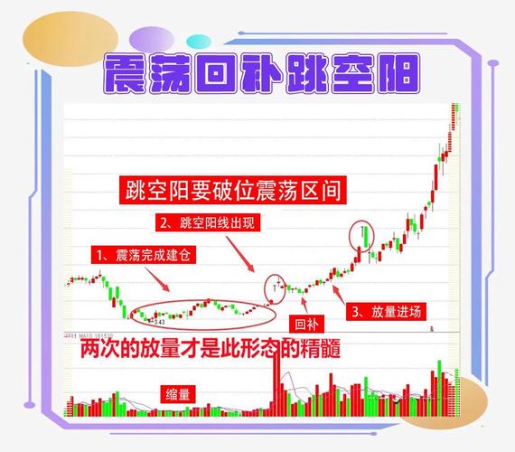突破缺口战法_跳空缺口选股_跳空缺口选股指标