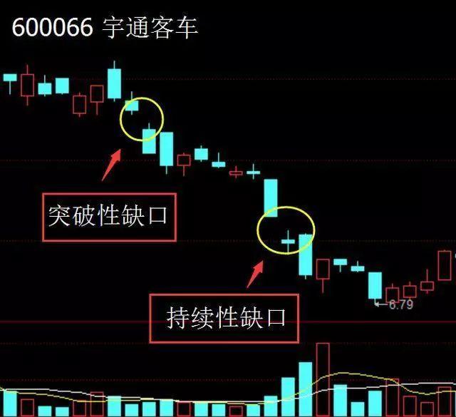 跳空缺口选股指标_跳空缺口选股_突破缺口战法