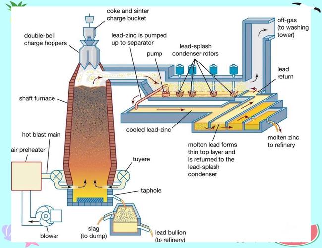 钙镁磷肥主要原料_高炉法钙镁磷肥生产_钙镁磷肥工业生产方法