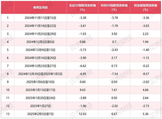 北交所市盈率分析_北交所新股破发率研究_新股发行市盈率