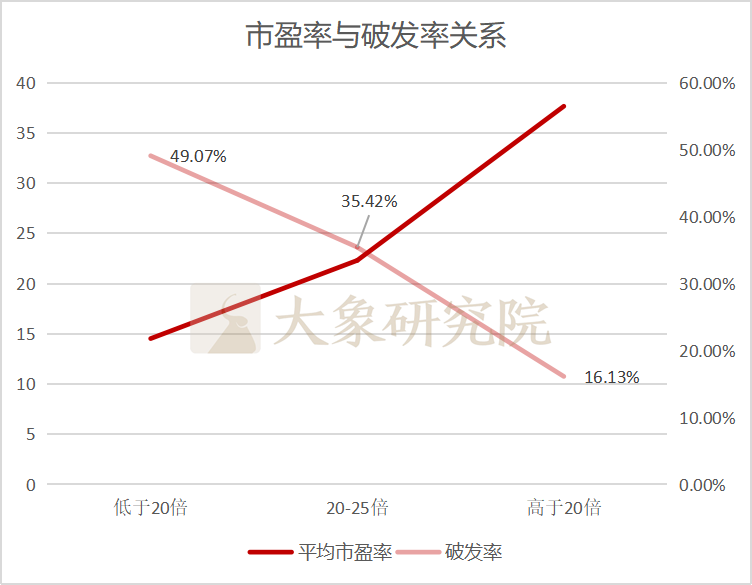 新股发行市盈率_北交所新股破发率研究_北交所市盈率分析