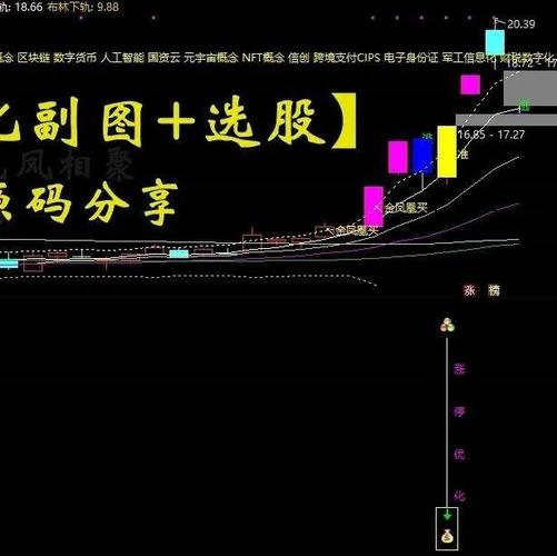 高开低走线选股公式_通达信技术指标公式源码_通达信精选指标源码