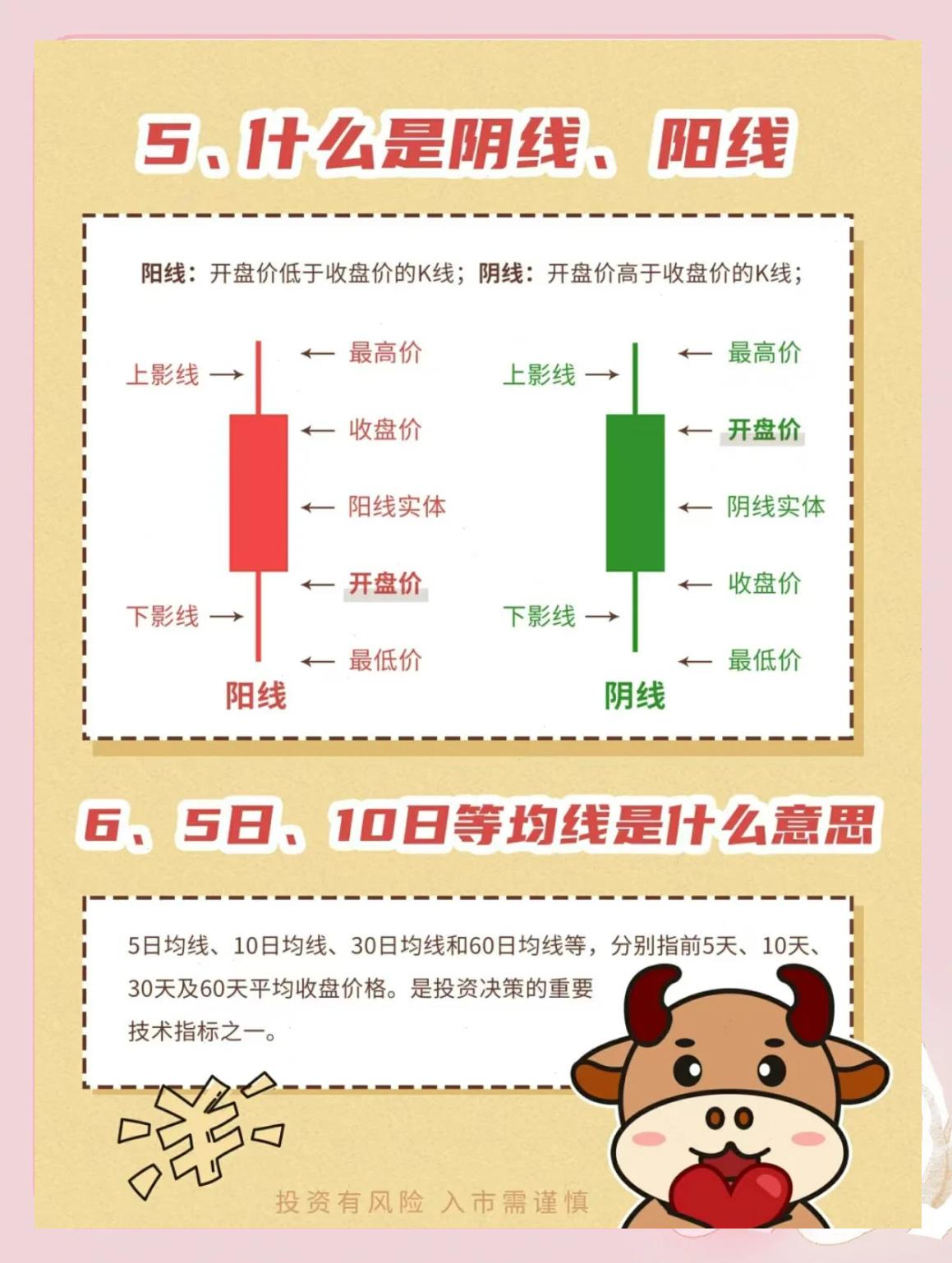 新手学炒股入门基础知识_股票交易员具体做什么_股票交易规则与术语