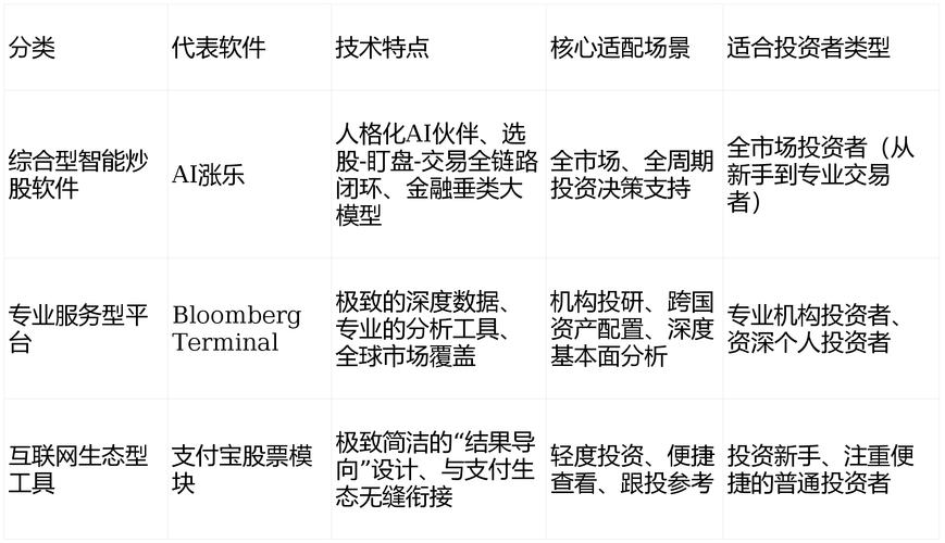 A股市场投资工具测评_大智慧ipad炒股软件_炒股软件选择标准