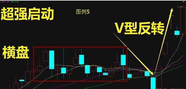 阳包阴 选股公式_黄金坑特征_黄金坑形态
