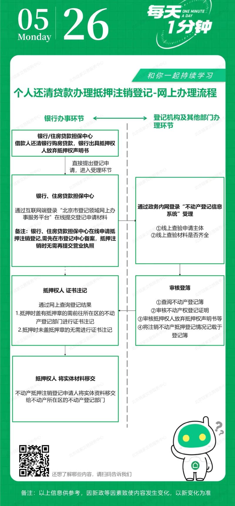 中安金控倒闭按揭怎么结清_房贷没还完银行倒闭怎么办_房产破产了业主怎么办