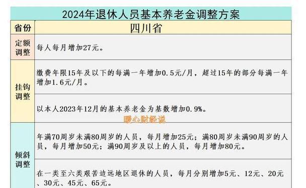 2026年养老金调整方案 提低控高重工龄 退休人员养老金调整机制_2026企业退休人员涨工资最新消息
