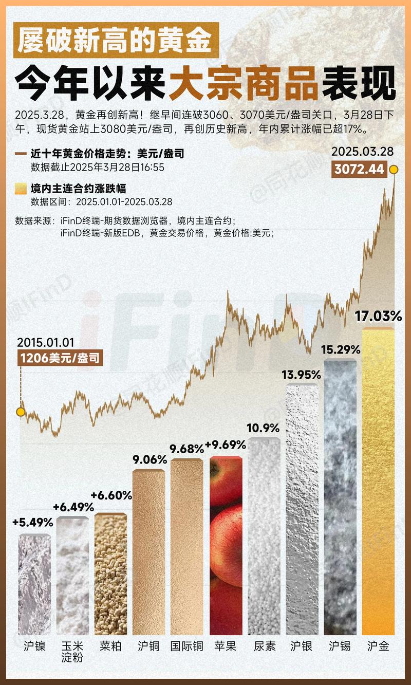 能源市场持仓分化_美债期限套利逻辑_期货零和博弈 净卖