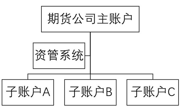 互联网平台销售私募基金 私募产品特定对象确定程序 私募资产管理计划合格投资者认证_期货资产管理计划