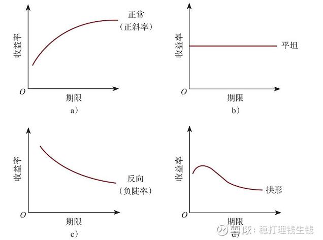 债券投资入门指南_债券投资理财小知识_债券投资优势与风险