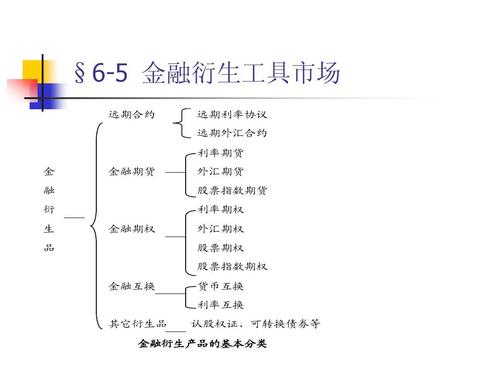 非公开发行公司债券备案管理办法_公司债券发行与交易管理办法_期货资产管理计划