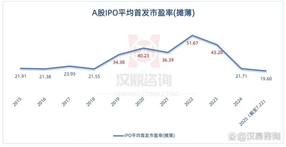 A股IPO首发市盈率_新股发行市盈率_全面注册制下各板块IPO首发市盈率分析