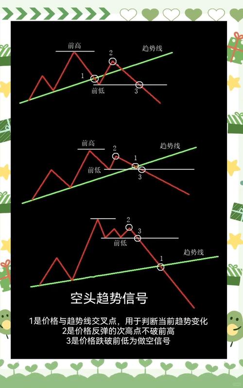 做空股指几倍杠杆_期货做空盈利原理_期货做空策略