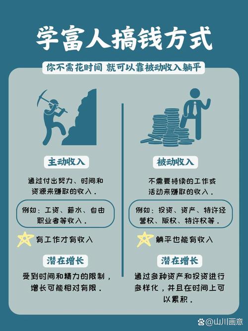 文档投稿赚钱下载器_写作变现渠道分析_自媒体平台选择