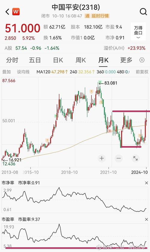 2026年1月以来中国平安股价短期调整，长期向好原因分析