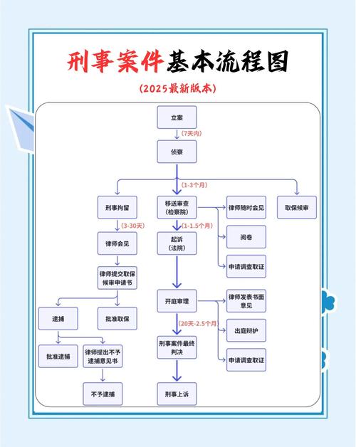 电子证据取证 重要性_电子证据收集方法_电子证据审查标准