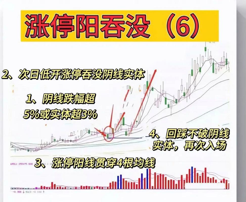 大盘现阳包阴形态，筛选出13只涨幅低且近期走强的股票