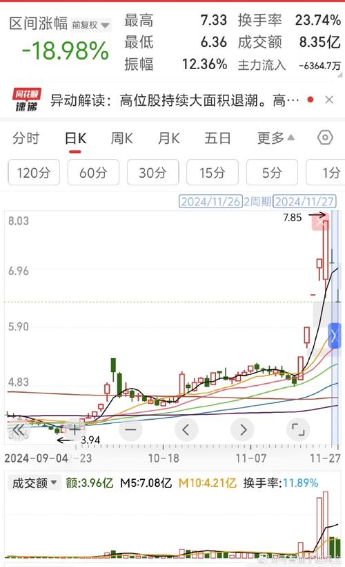 两类个股挤满了跌幅榜上连续三只个股，已经开始倒计时跌停。