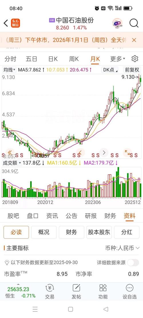 中石油股份无偿划转_中石油股票容易做庄吗_中国石油集团股权变动