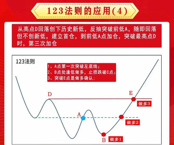 熊市比特币投资策略_股市中熊市是什么意思_比特币熊市判断方法