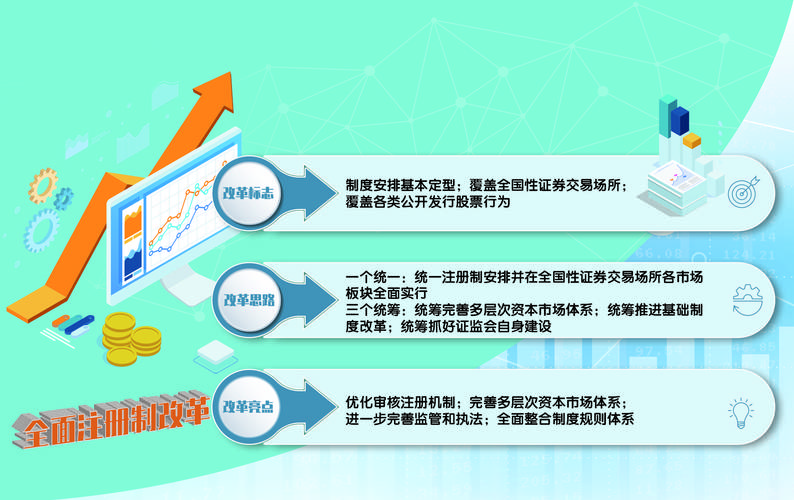 科创板注册制_科创板保荐机构督导期_股票注册制时间表